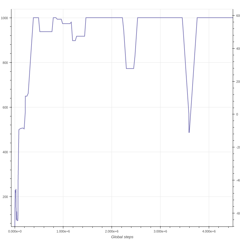 Inverted_Pendulum_A3C_16_workers