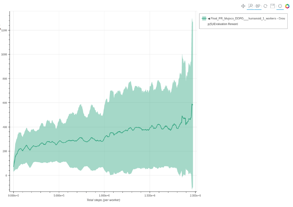 Humanoid DDPG