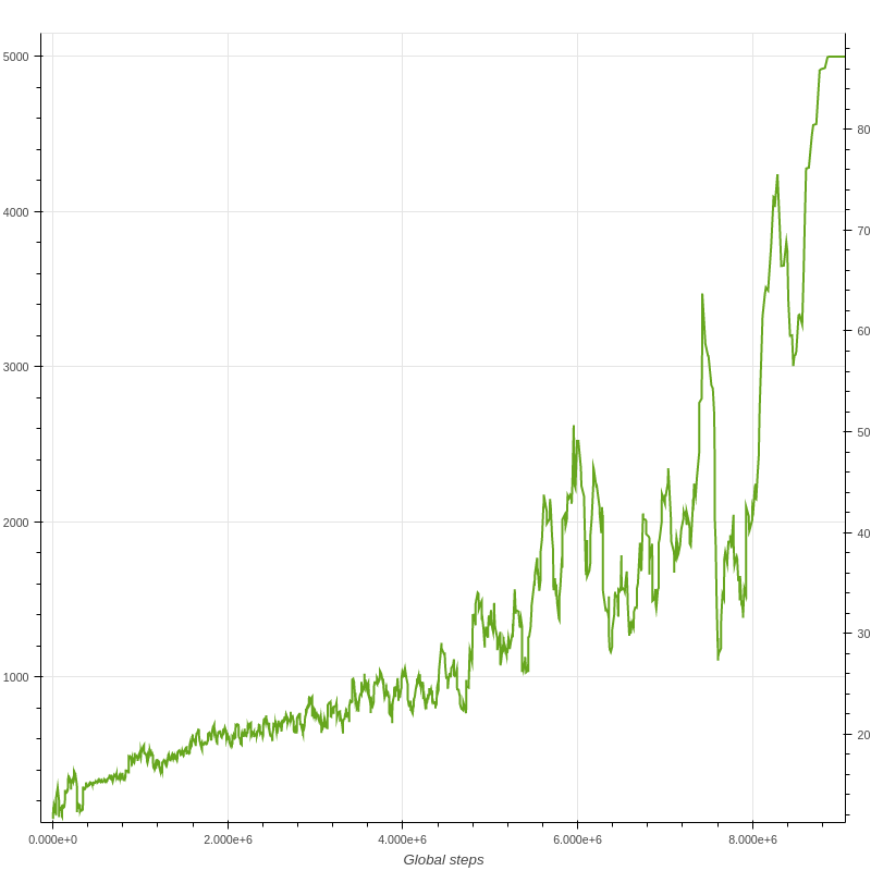 Humanoid_ClippedPPO_16_workers