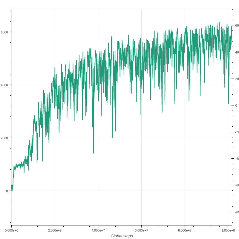 Ant_A3C_16_workers