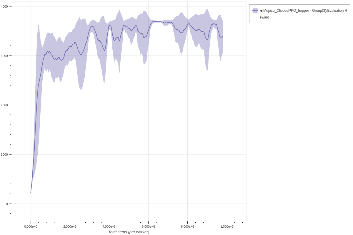 Hopper Clipped PPO