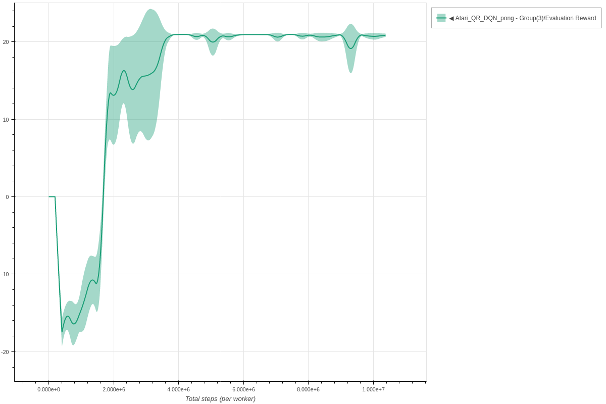 Pong QR-DQN