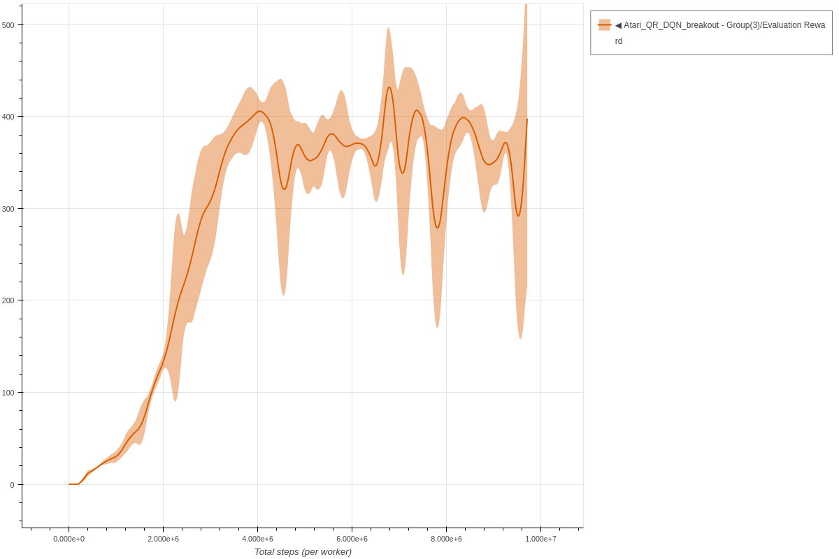 Breakout QR-DQN