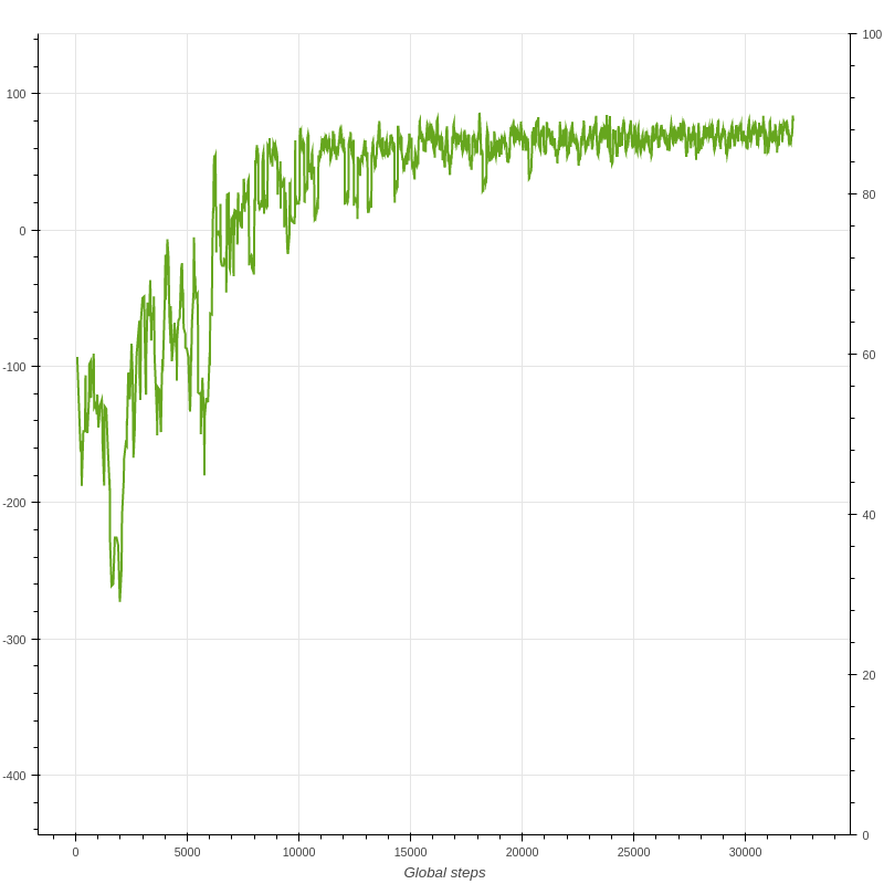 Doom_Basic_Dueling_DDQN