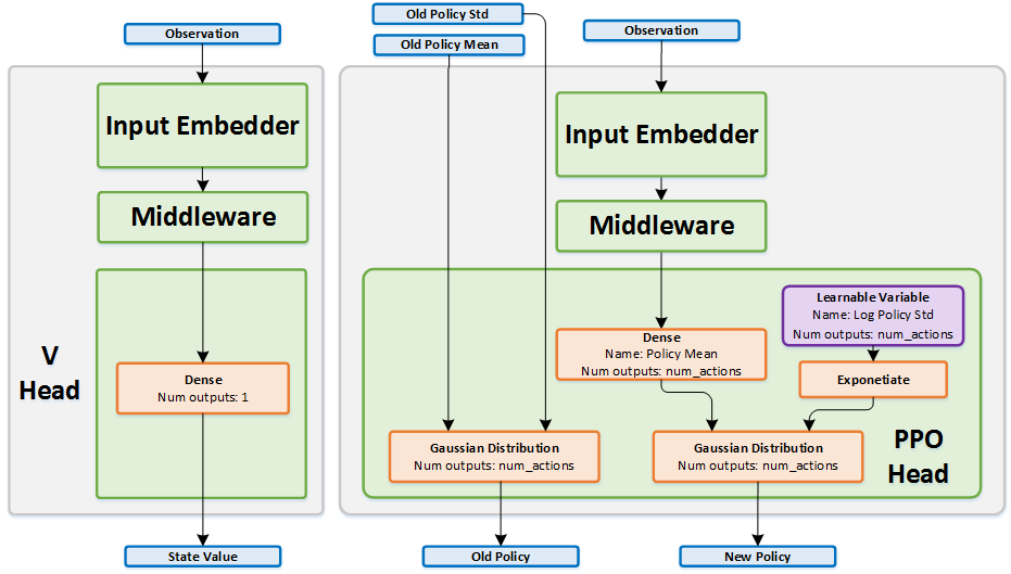 ../../../_images/ppo.png