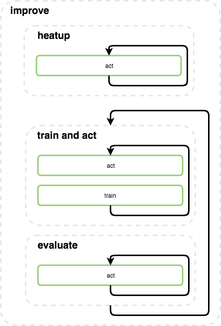 Improve loop