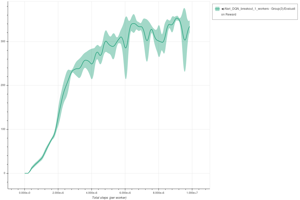 Breakout DQN