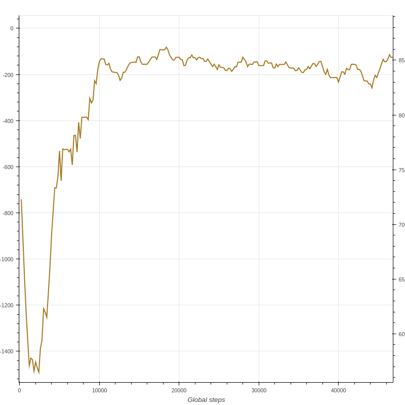 Pendulum_NAF