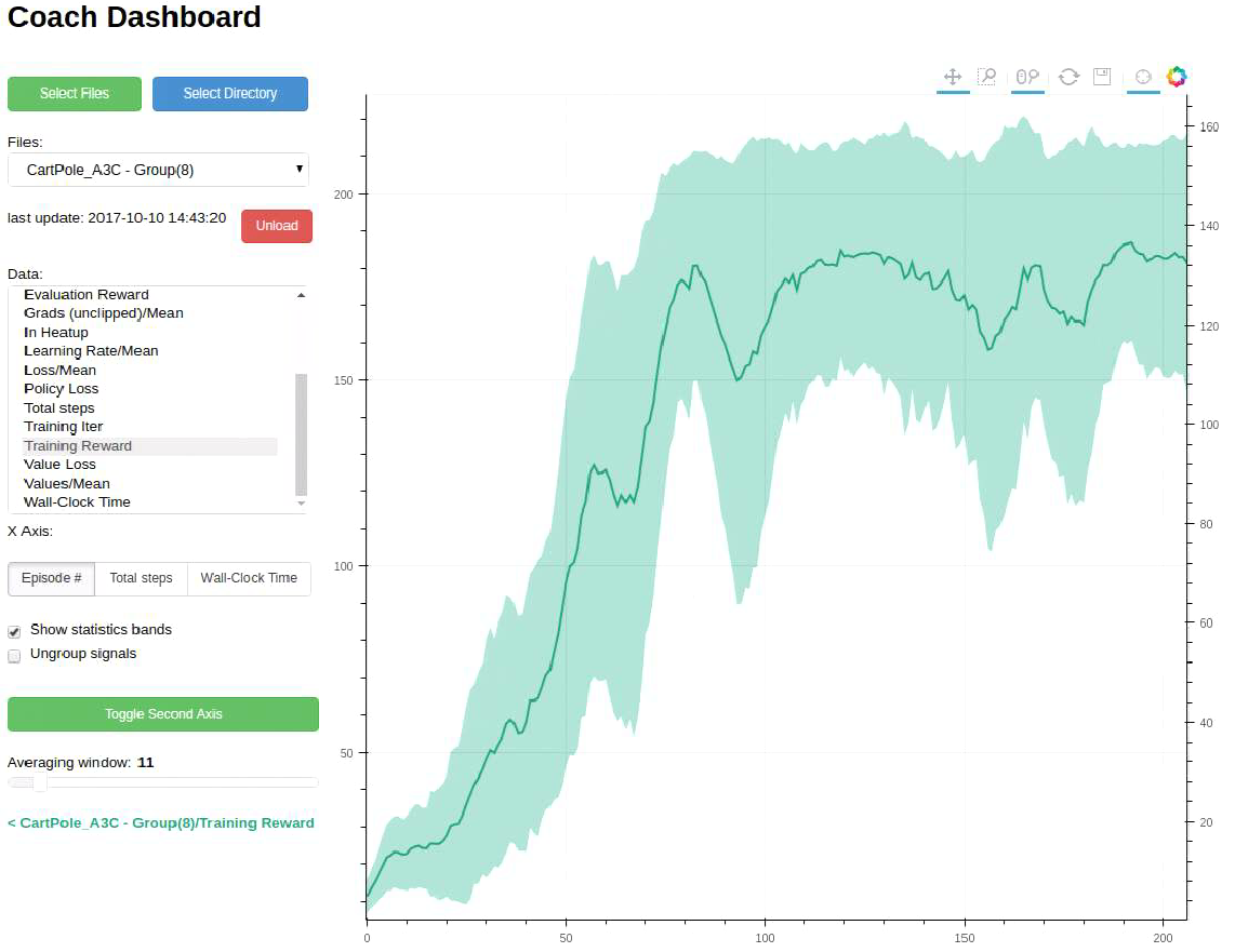 Bollinger Bands