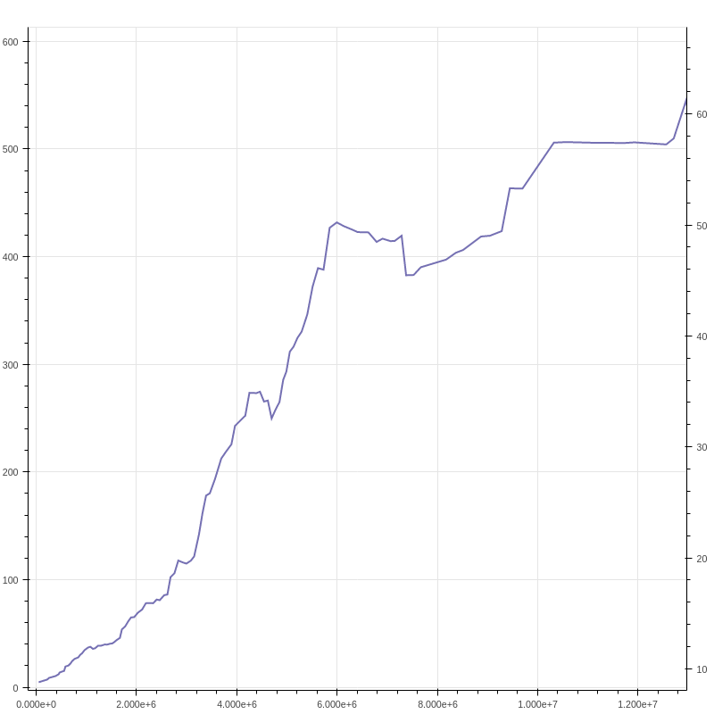 Breakout_A3C_16_workers