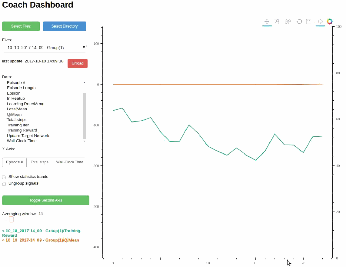 Updating Dynamically