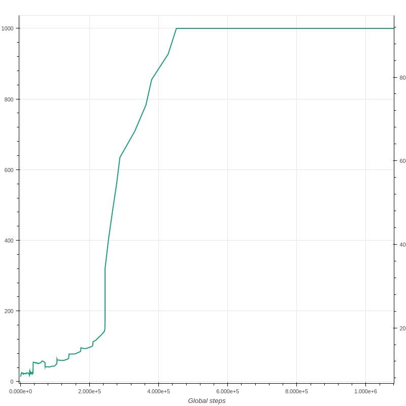 InvertedPendulum_ClippedPPO_16_workers