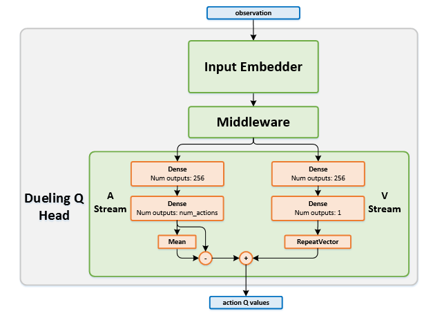 ../../../_images/dueling_dqn.png