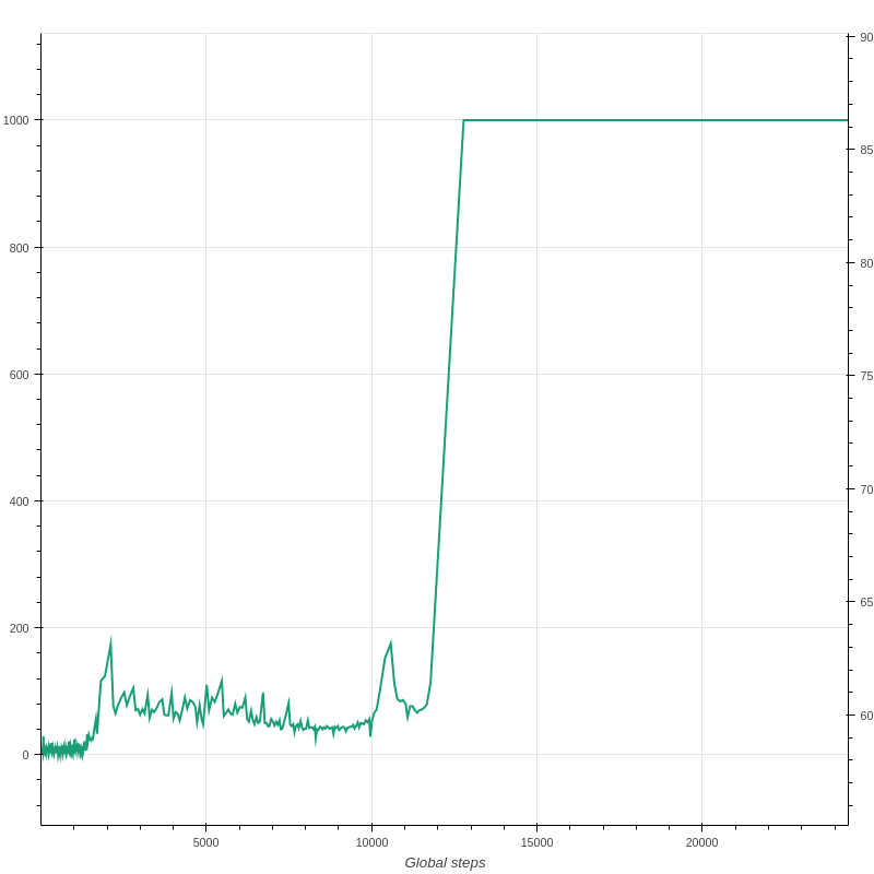 InvertedPendulum_NAF