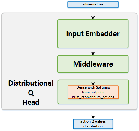 ../../../_images/distributional_dqn.png