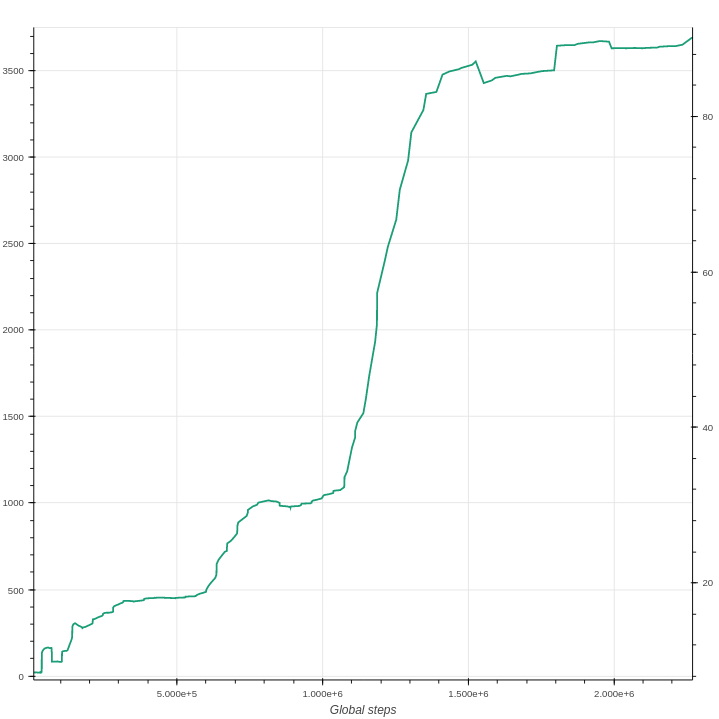 Hopper_Clipped_PPO_16_workers