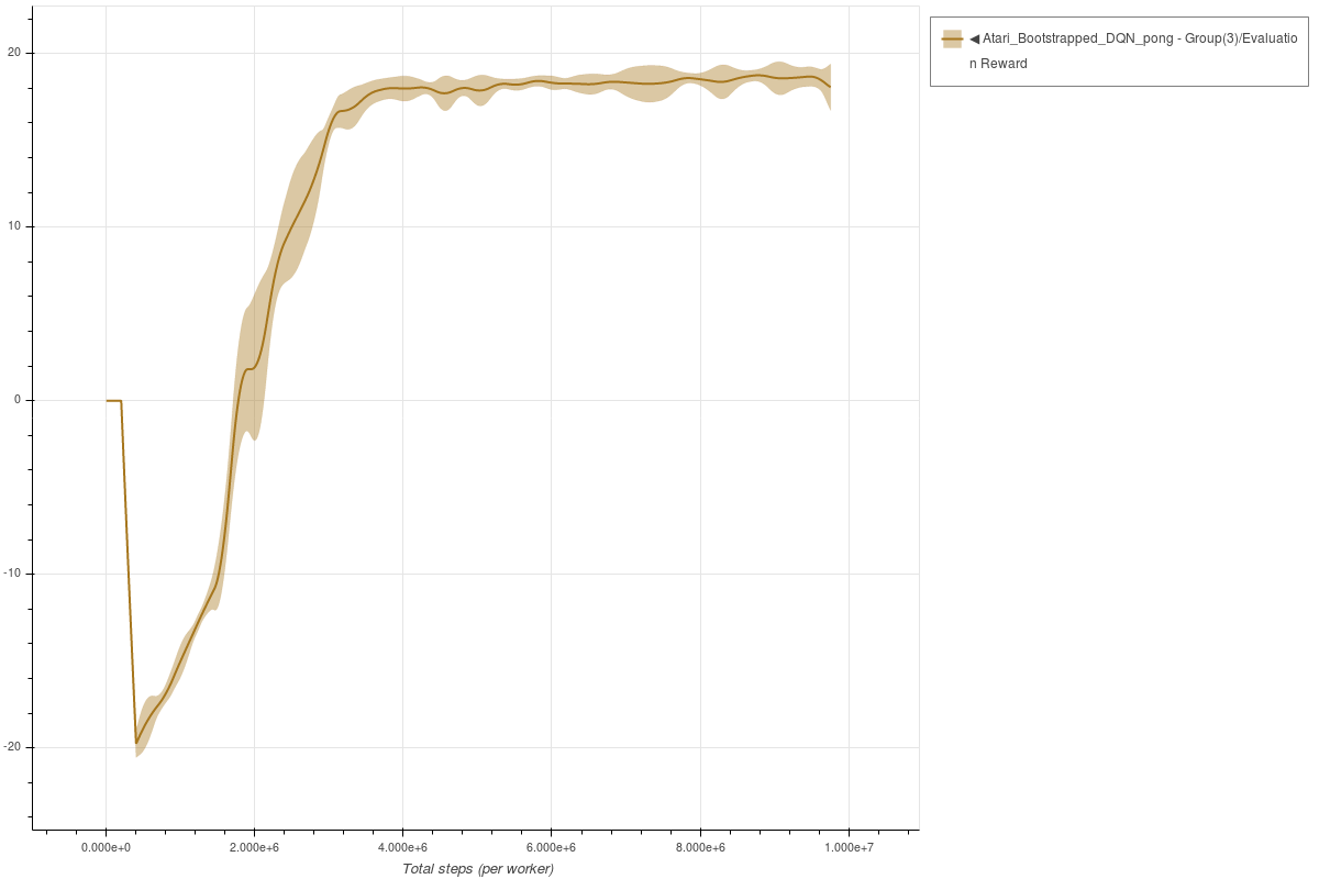 Pong Bootstrapped DQN