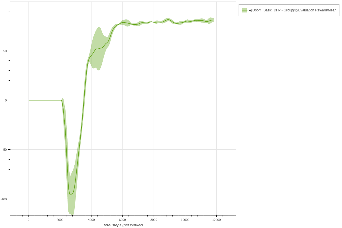 Doom Basic DFP 8 workers