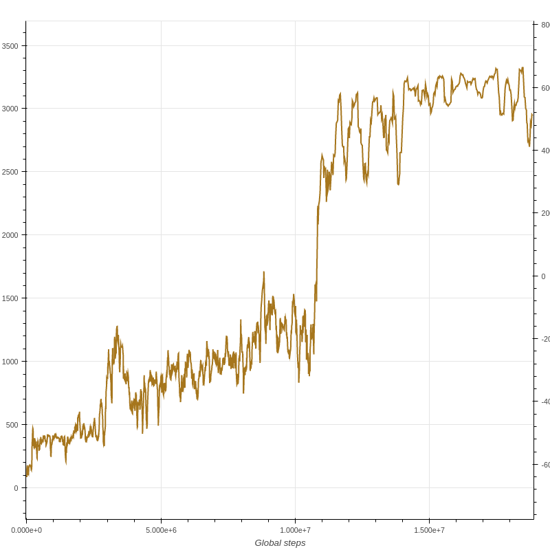 Hopper_A3C_16_workers