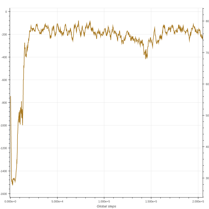 Pendulum_DDPG