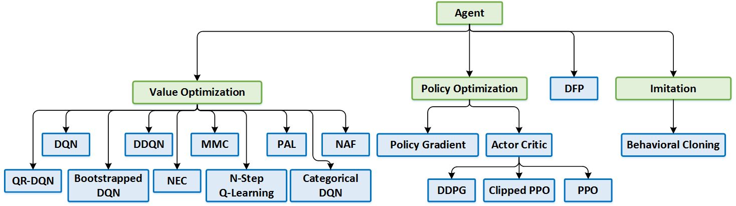 Supported Algorithms