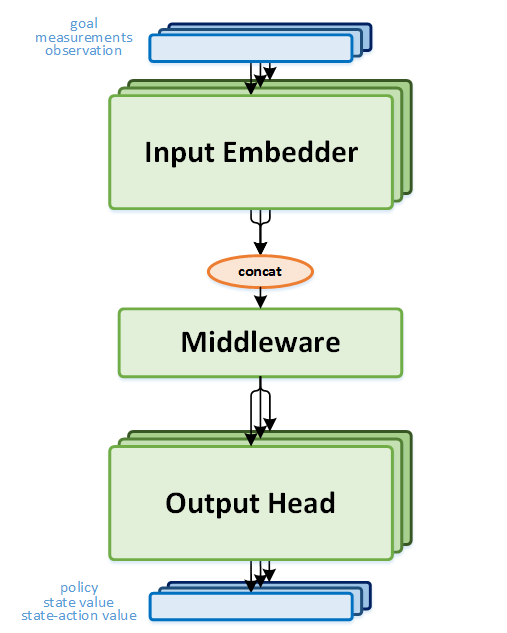 Network Design
