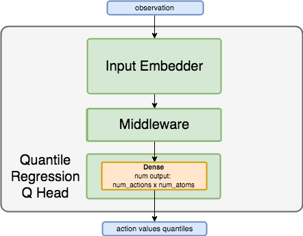 ../../../_images/qr_dqn.png